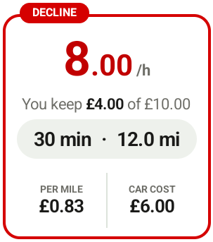 Red card: £8.00 an hour